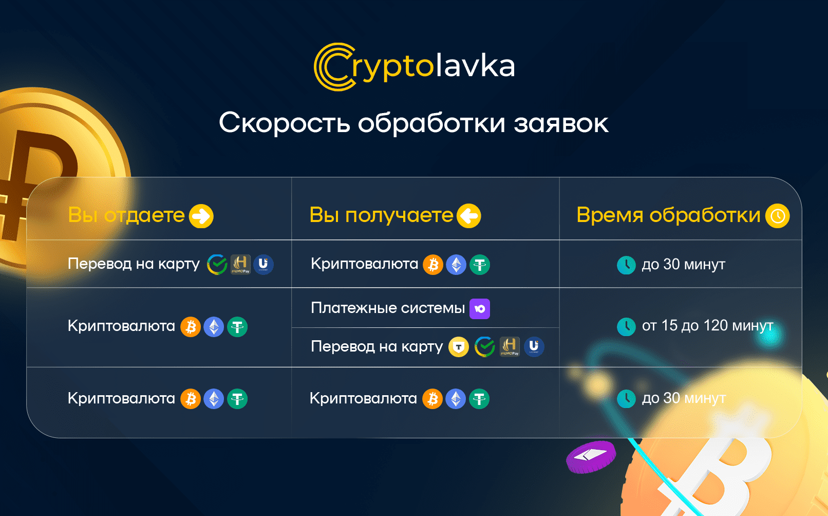 Cryptolavka время обработки